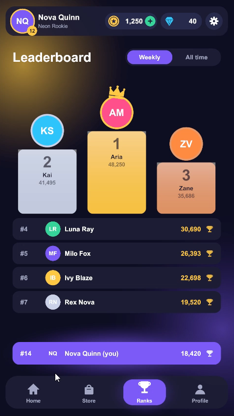 Leaderboard tab